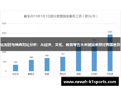 比利时与瑞典对比分析：从经济、文化、教育等五大关键因素探讨两国差异