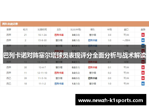 巴列卡诺对阵塞尔塔球员表现评分全面分析与战术解读 巴列卡诺对阵塞尔塔球员表现评分全面分析与战术解读