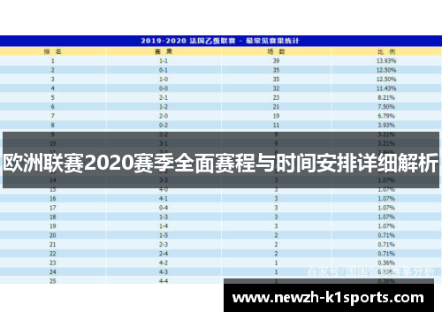 欧洲联赛2020赛季全面赛程与时间安排详细解析