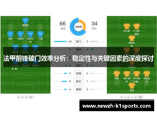 法甲前锋破门效率分析：稳定性与关键因素的深度探讨
