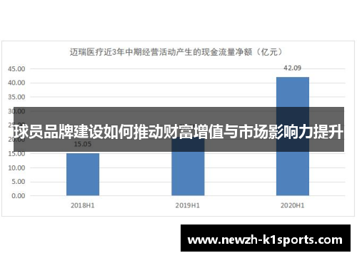 球员品牌建设如何推动财富增值与市场影响力提升 球员品牌建设如何推动财富增值与市场影响力提升