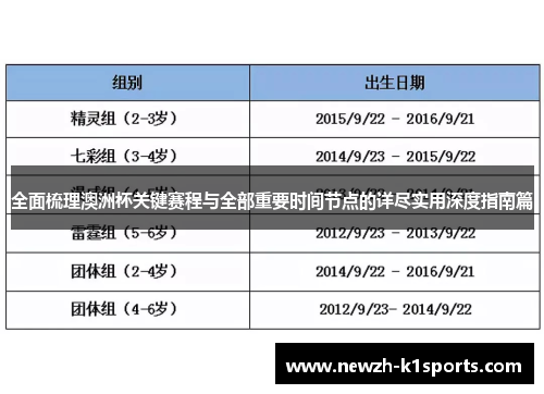 全面梳理澳洲杯关键赛程与全部重要时间节点的详尽实用深度指南篇