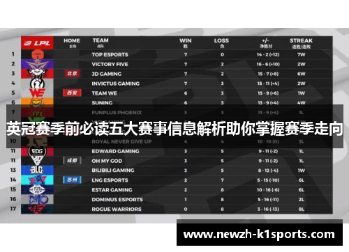 英冠赛季前必读五大赛事信息解析助你掌握赛季走向
