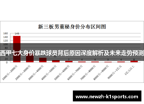 西甲七大身价暴跌球员背后原因深度解析及未来走势预测