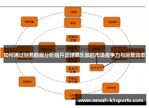 如何通过财务数据分析提升足球俱乐部的市场竞争力与运营效率