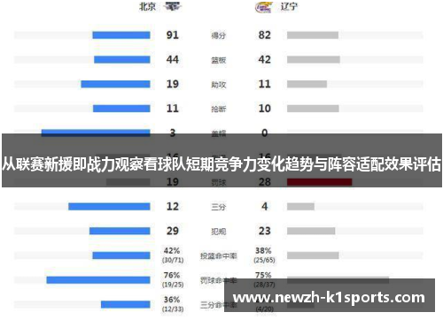 从联赛新援即战力观察看球队短期竞争力变化趋势与阵容适配效果评估 从联赛新援即战力观察看球队短期竞争力变化趋势与阵容适配效果评估