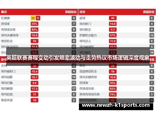 英超联赛赛程变动引发赔率波动与走势热议市场逻辑深度观察