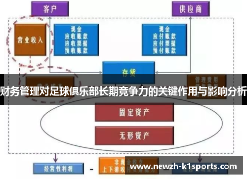 财务管理对足球俱乐部长期竞争力的关键作用与影响分析