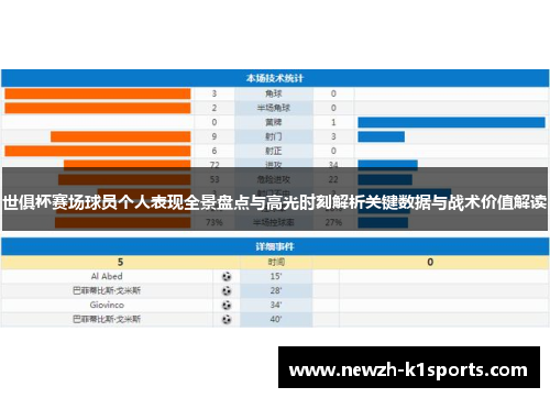 世俱杯赛场球员个人表现全景盘点与高光时刻解析关键数据与战术价值解读